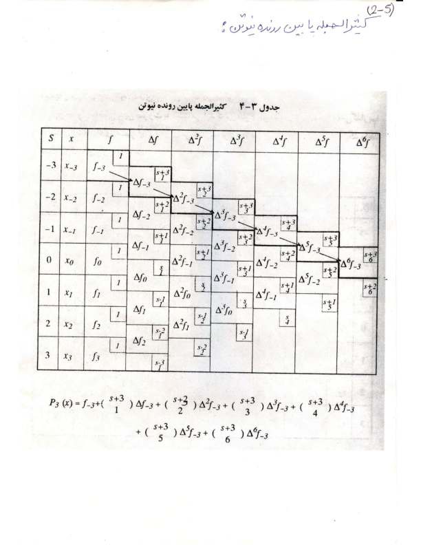 lorentz table