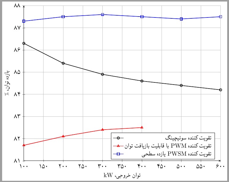 XeLaTeX output