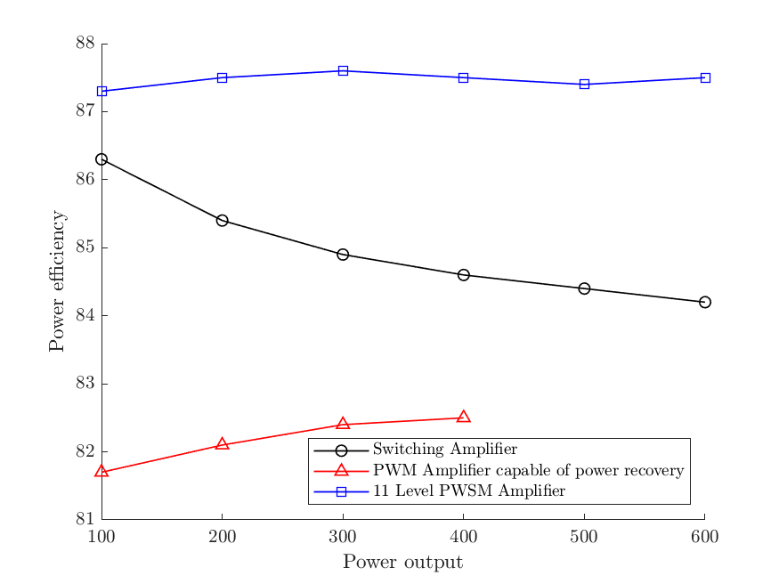 MATLAB Plot