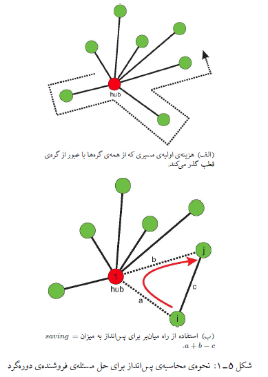 نمونه