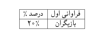 Percent sign in table