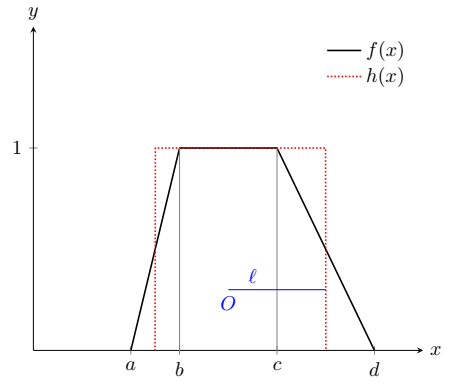 pgfplot