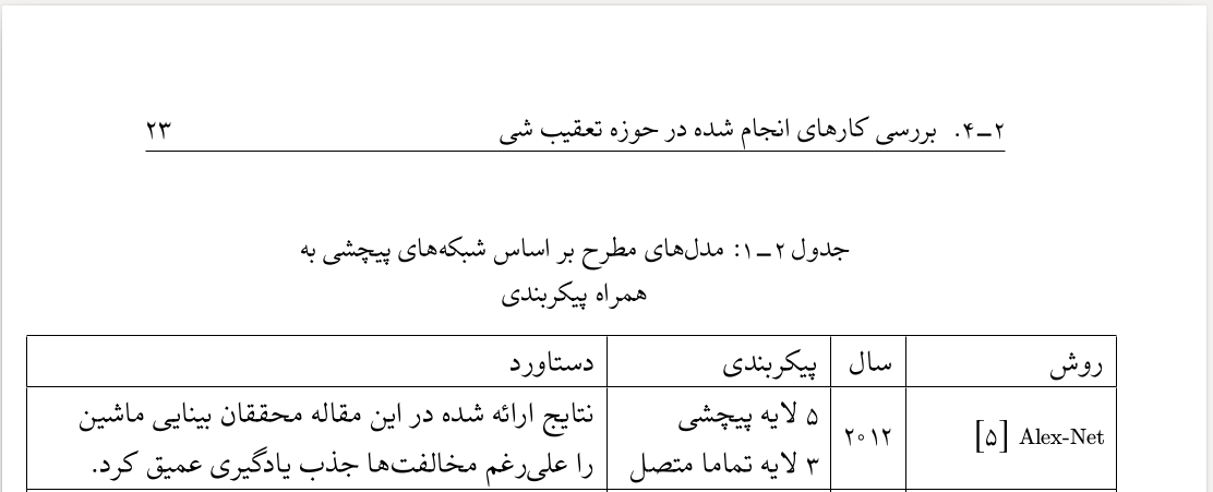 پس از تغییرات