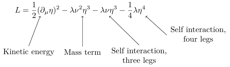 Explanation to formula