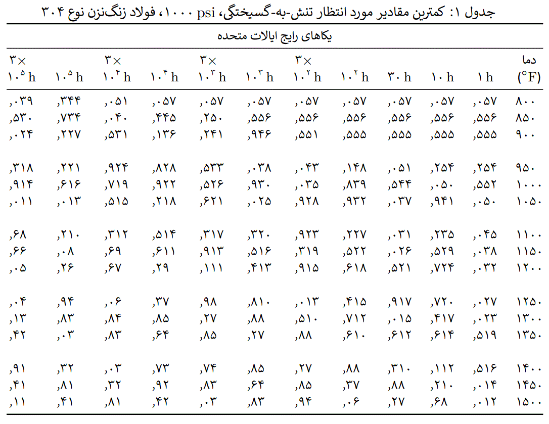 خروجی با حروف فارسی با استفاده از بسته زی‌پرشین