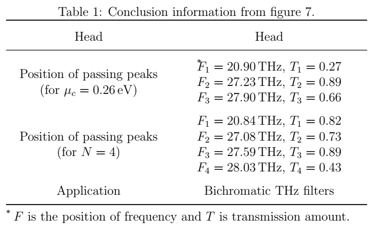 Table footnote