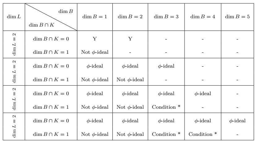 Diagbox Table